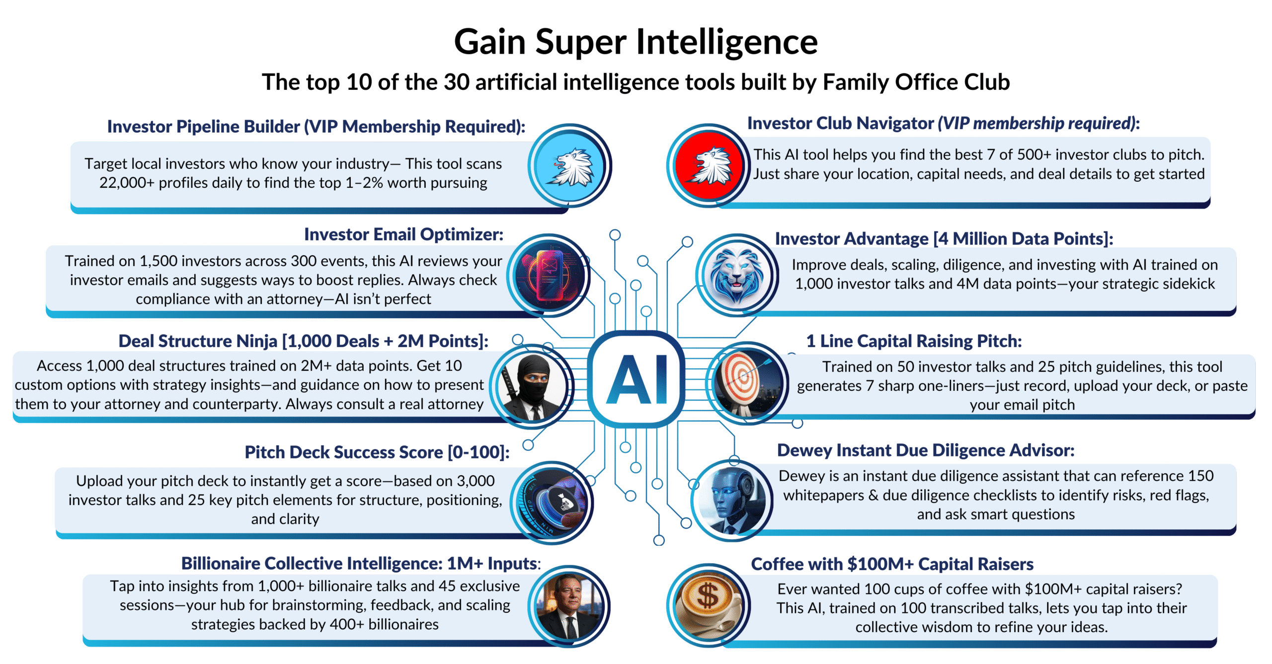 +Gain Super Intelligence